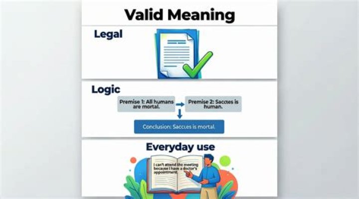 Does valid mean correct?
