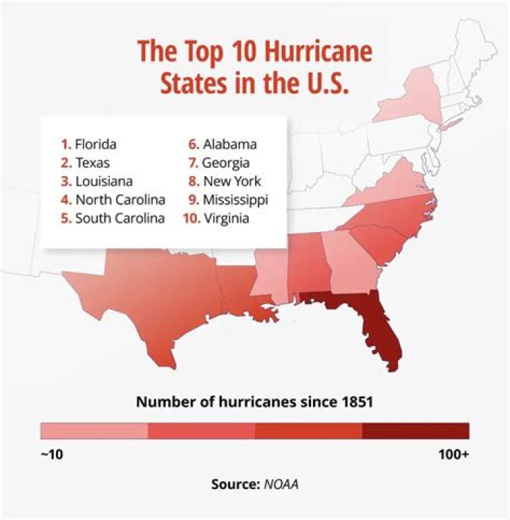 Does Virginia get hit with hurricanes?