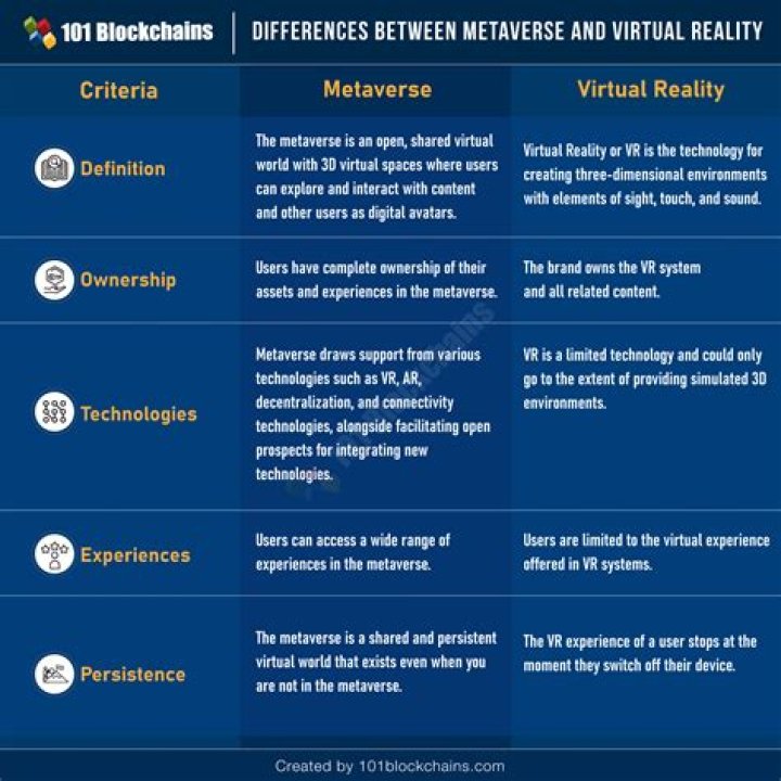 Does virtual mean fake?