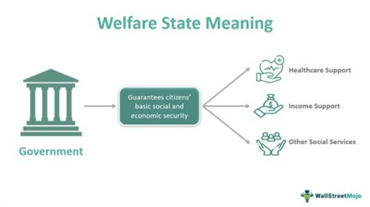 Does welfare still exist?
