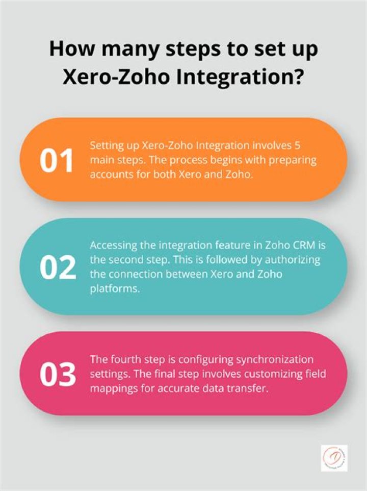 Does Zoho CRM integrate with Xero?