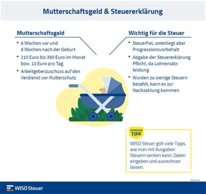 Habe ich Anspruch auf Mutterschaftsgeld?