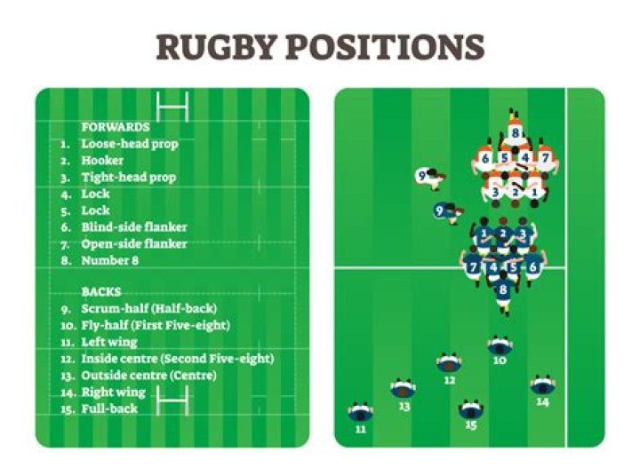 Has any rugby match finished 0 0?