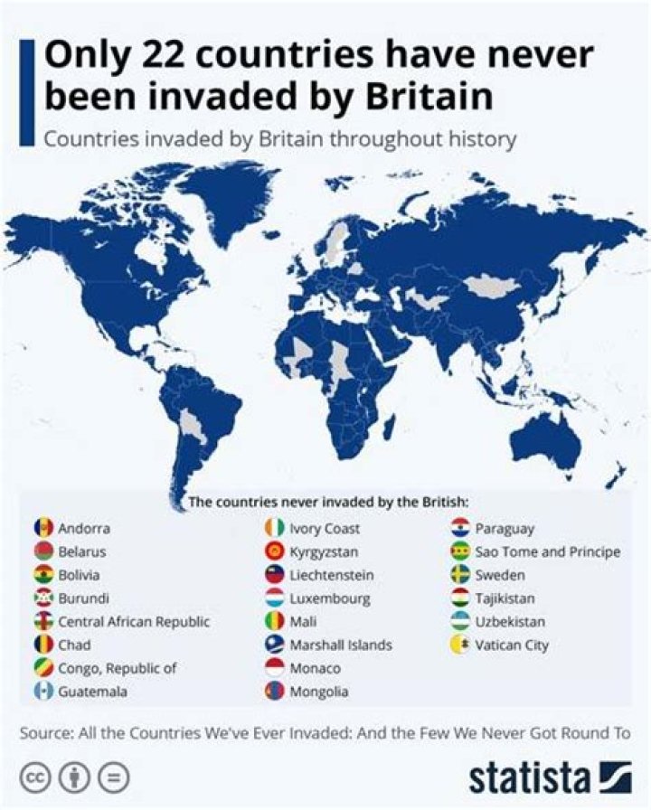 Has Britain ever invaded Sweden?