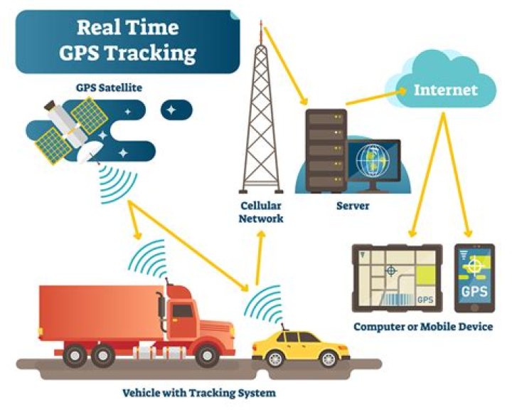 How accurate is a GPS receiver?