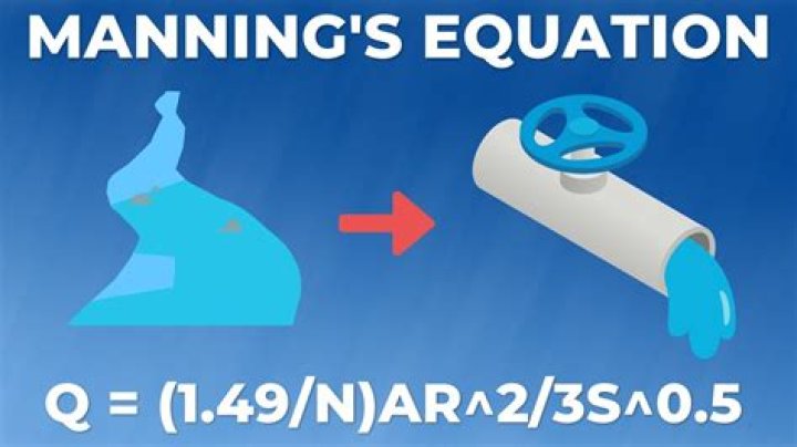 How accurate is Manning's equation?