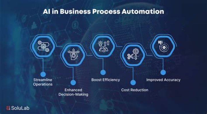 How AI is implemented in business?