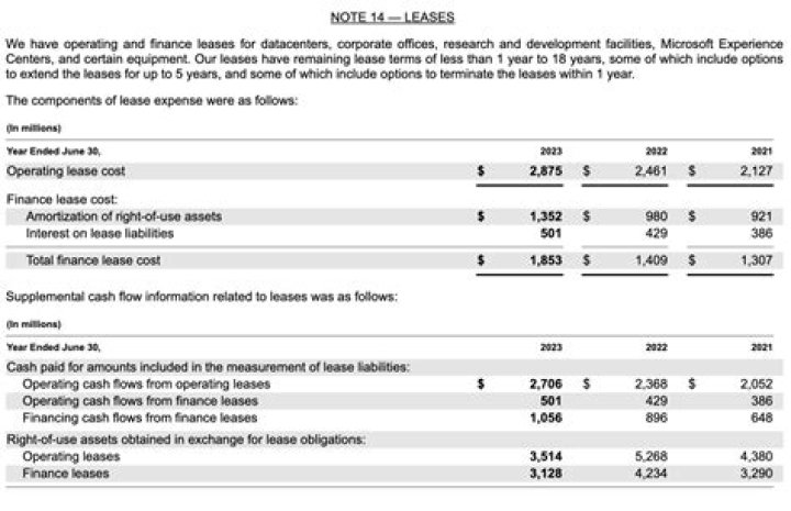 How are capital leases accounted for?