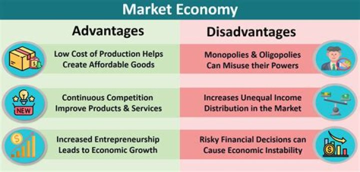 How are economic decisions made in a market economy?