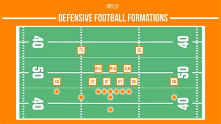 How are football defenses determined?
