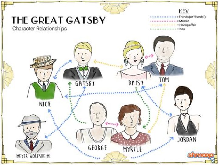 How are Gatsby's parties described?