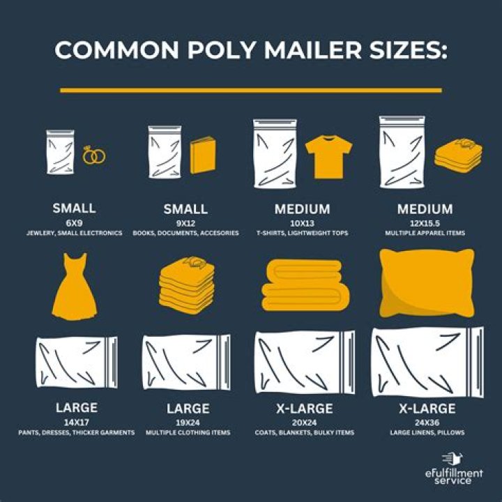 How are poly mailers measured?