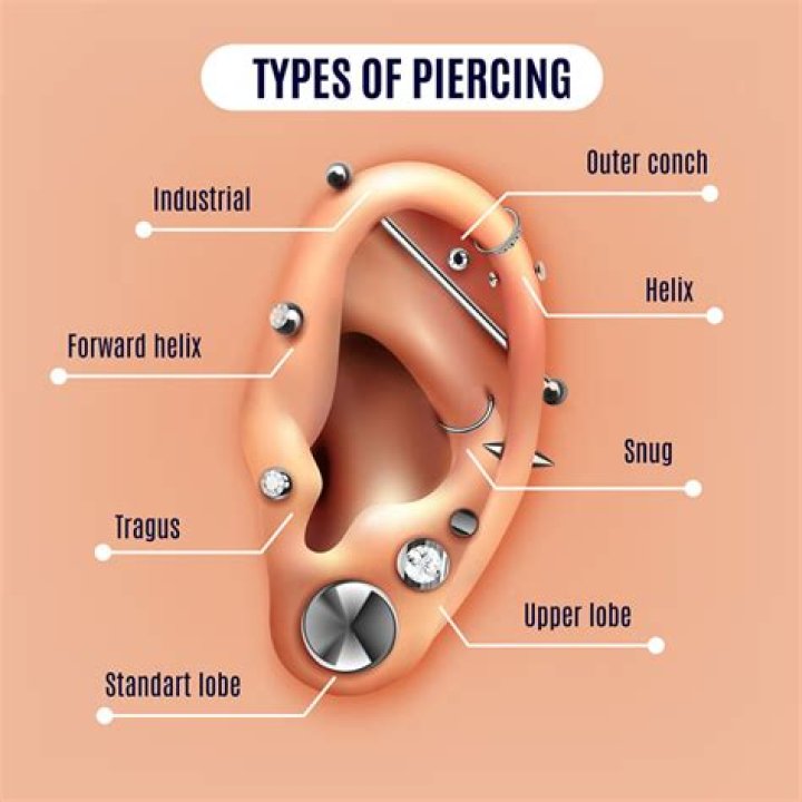 How big are industrial piercing holes?