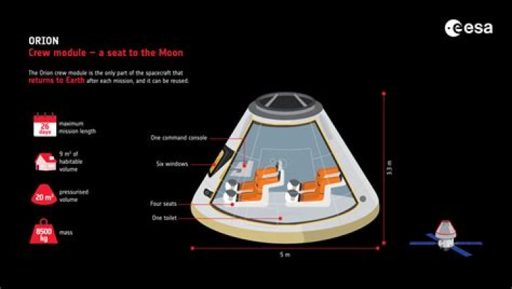 How big is a space capsule?