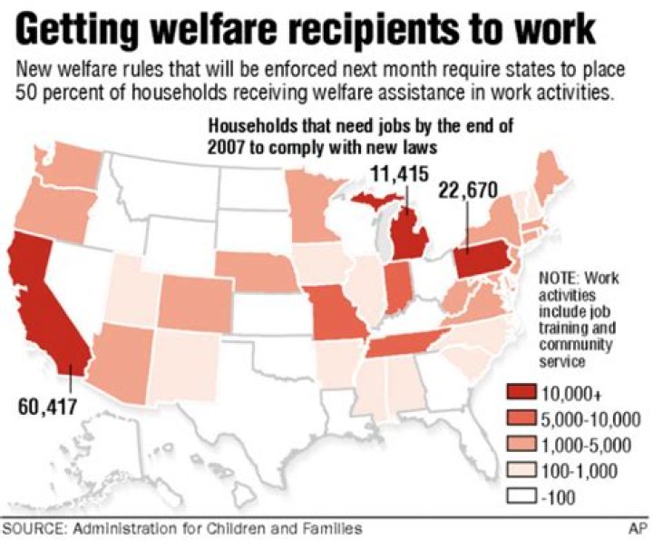 How big is the American welfare state?