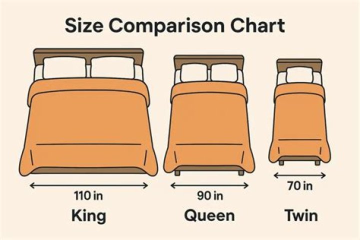 How big should a queen comforter be?
