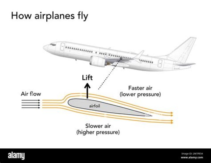 How Can airplanes be improved?