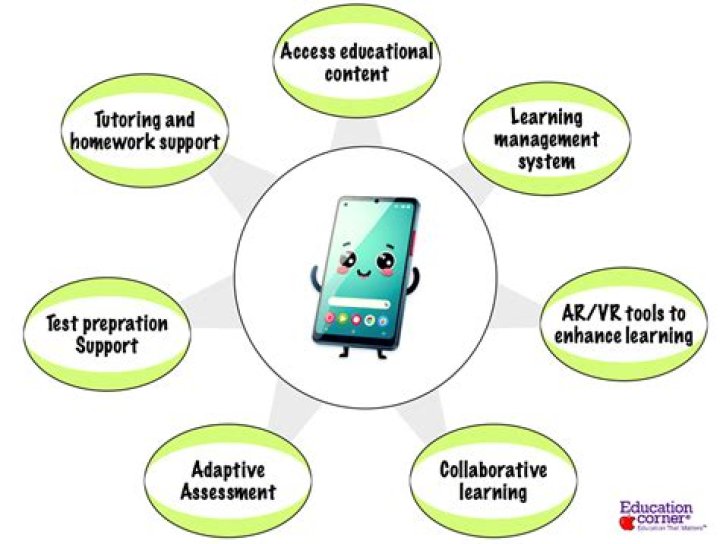 How can cell phones be controlled in the classroom?