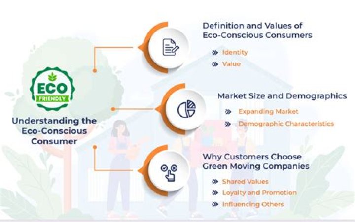 How can consumers be environmentally friendly?
