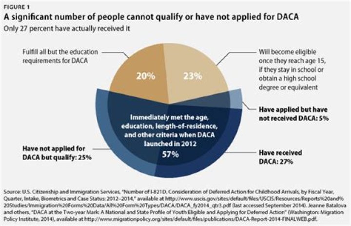 How can DACA help immigrants?