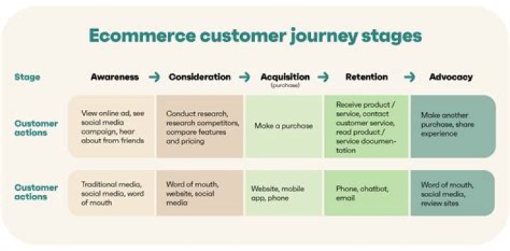 How can ecommerce websites improve user experience?