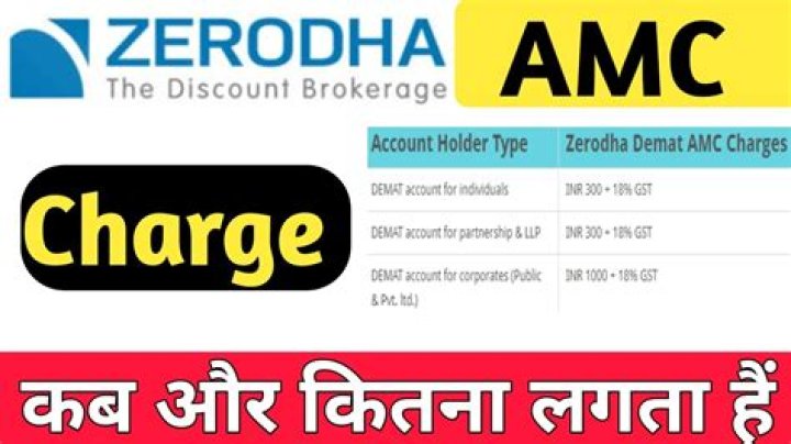 How can I avoid AMC charges in Zerodha?