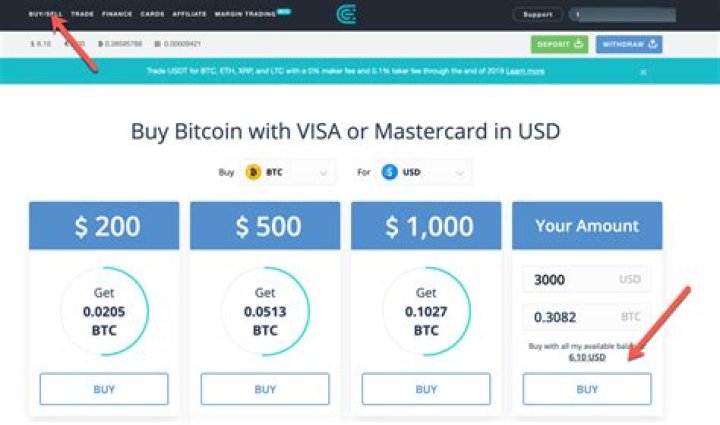 How can I buy Bitcoin in Venezuela?