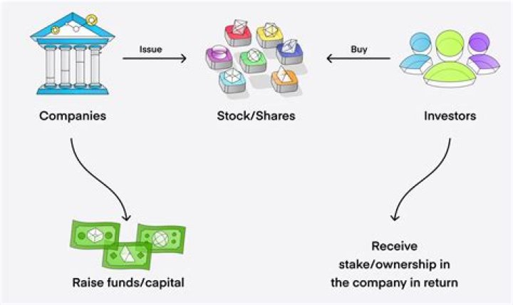How can I buy shares in Religare?