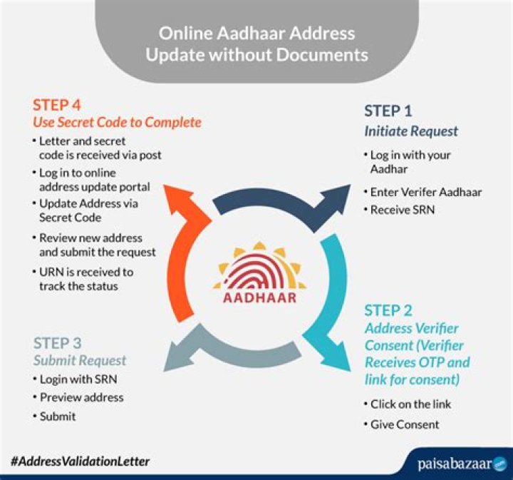 How can I change my address in Aadhar card without proof?