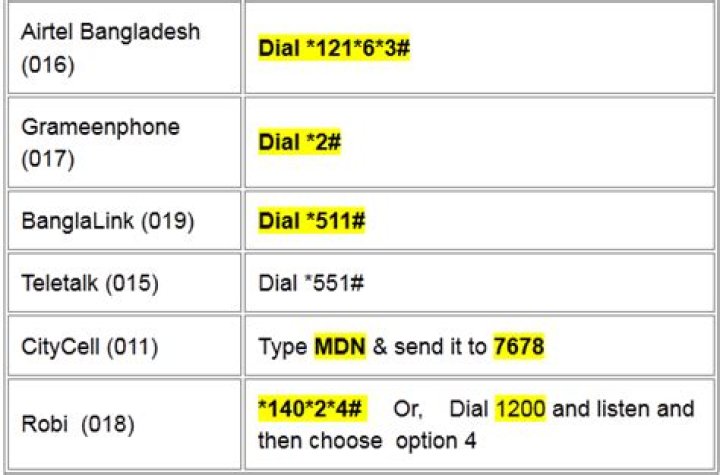 How can I change my Banglalink package?