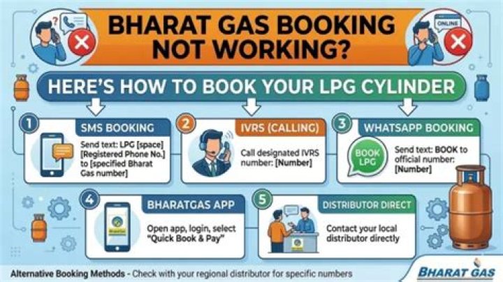 How can I check my Bharat Gas booking history?