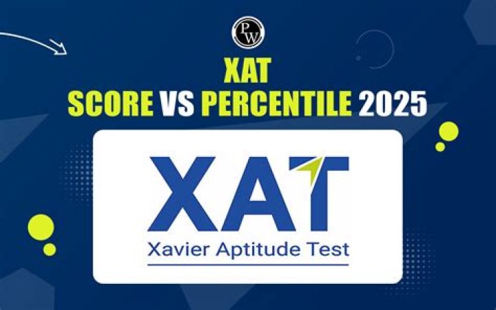 How can I check my XAT score?