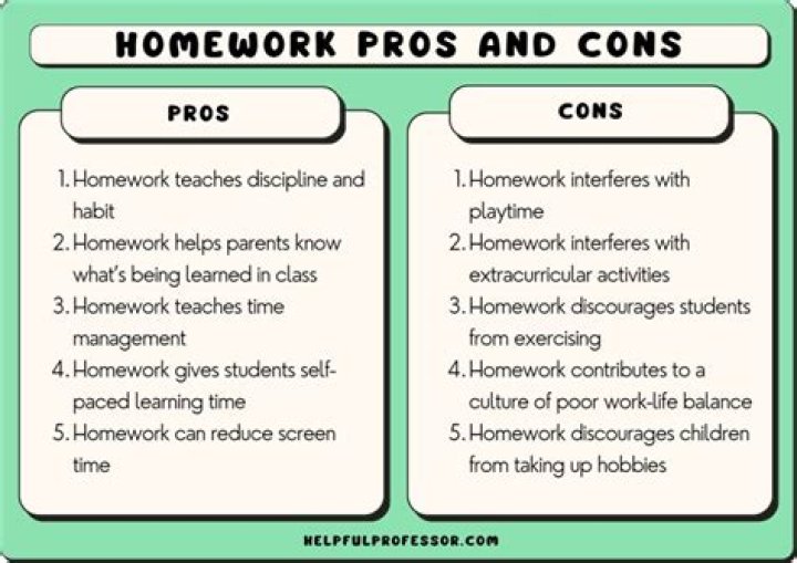 How can I do my homework with good posture?