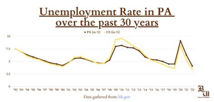 How can I get 300 unemployment in PA?