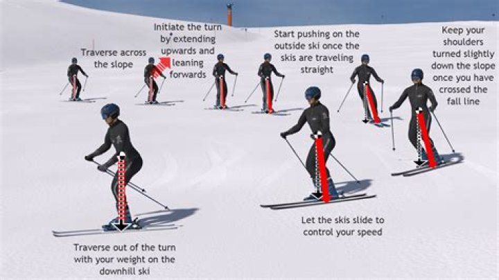 How can I get classic skis faster?