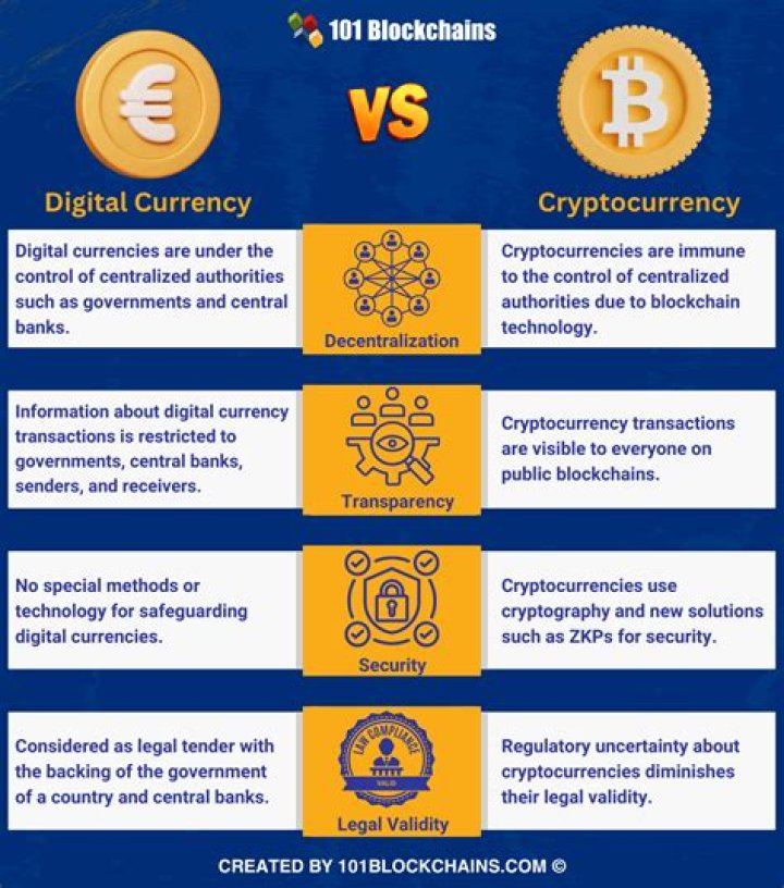 How can I get Cryptocurrency without a bank account?