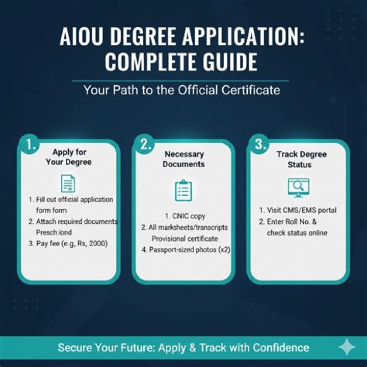 How can I get degree in Aiou?