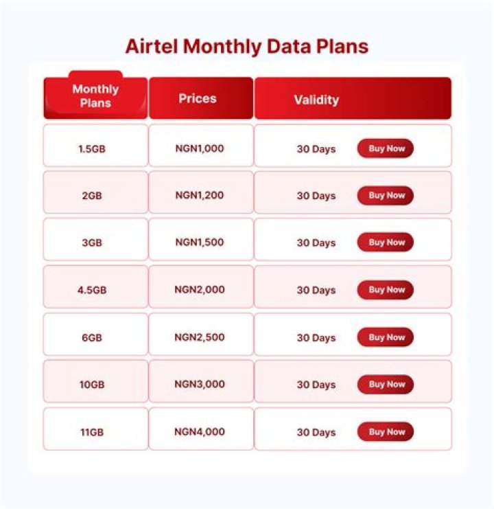 How can I get double data in Airtel?