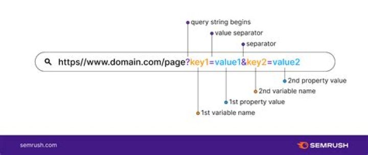 How can I get params in PHP?