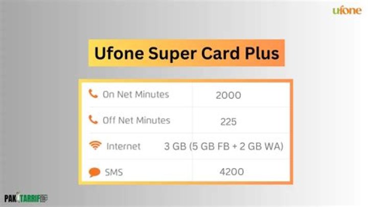 How can I get Ufone Super Card?