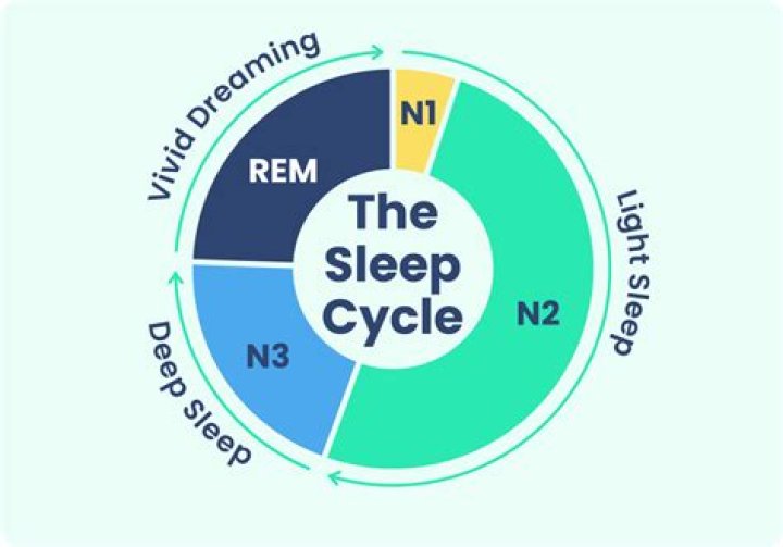 How can I hack REM sleep?