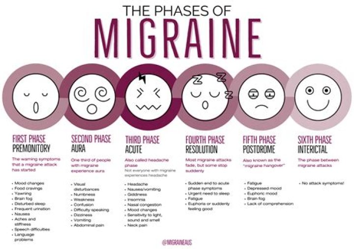 How can I help someone with chronic migraines?