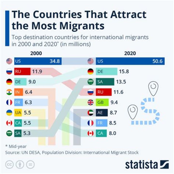 How can I immigrate to Samoa?