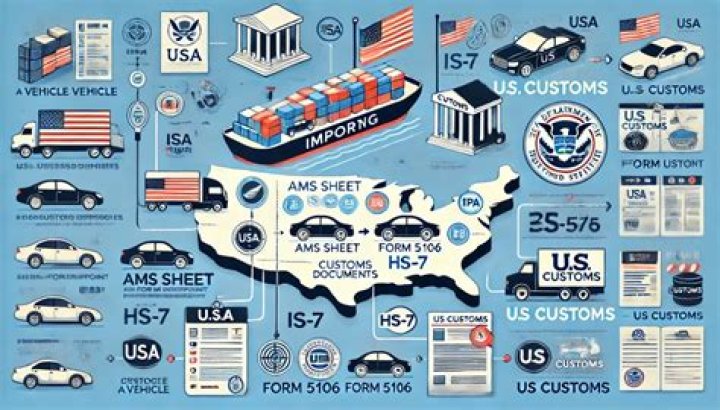 How can I import a car from Brazil to USA?