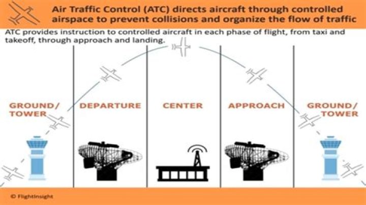 How can I listen to air traffic control in the UK?