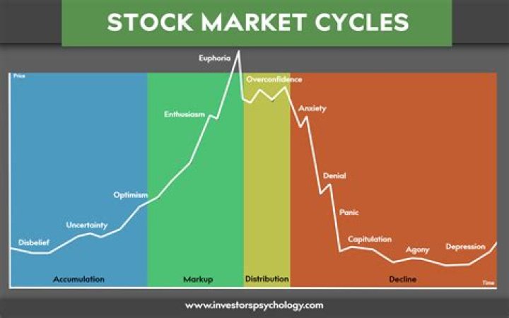 How can I make $100 000 in the stock market?