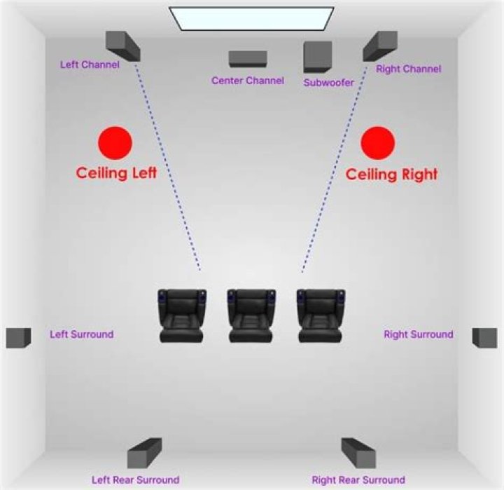 How can I make my ceiling speakers sound better?