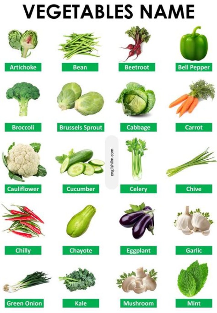 How can I order vegetables in Hyderabad?