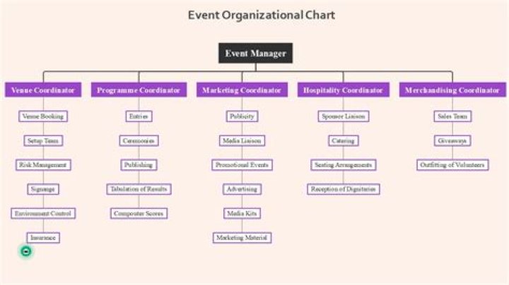 How can I organize my birthday party online?