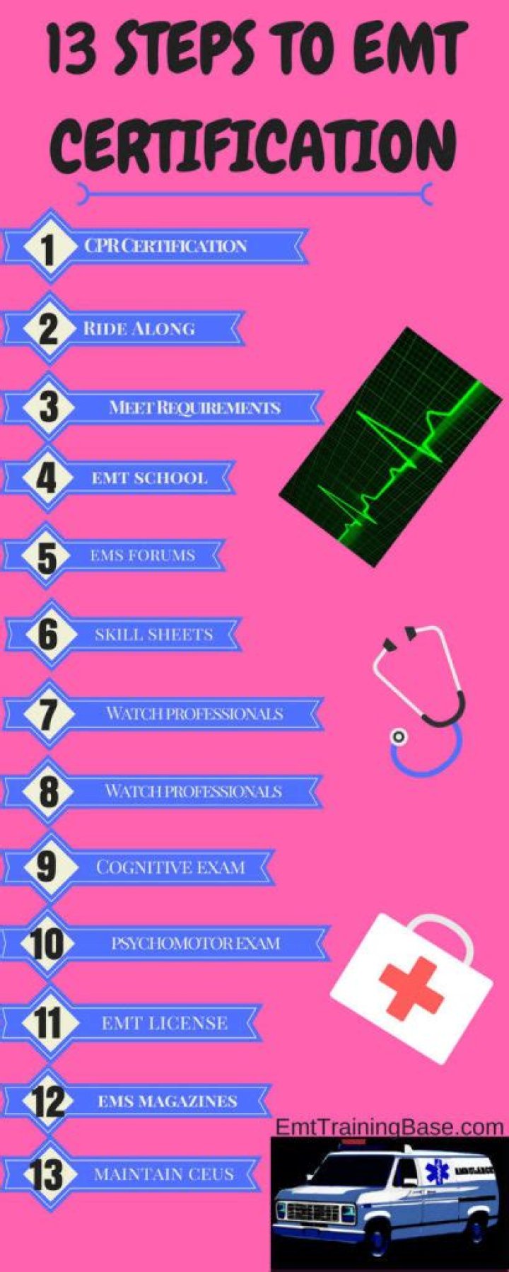 How can I pass my EMT exam?